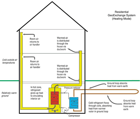 geothermal